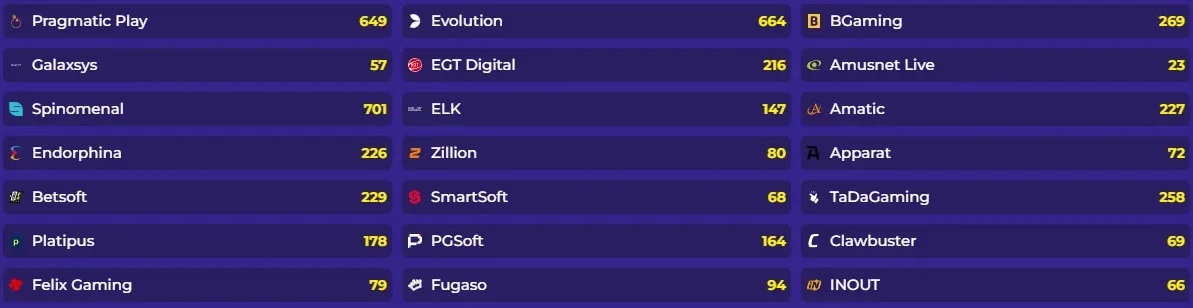 Slotgames grid van verschillende providers op scherm
